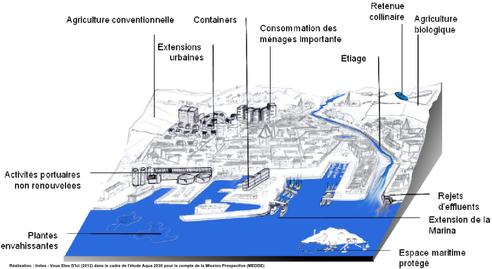 Métropole côtière : scénario 2