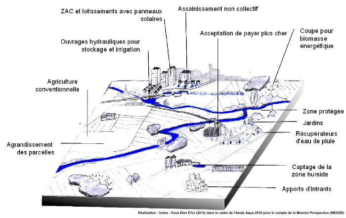 Plaine d'agriculture intensive : scénario 2