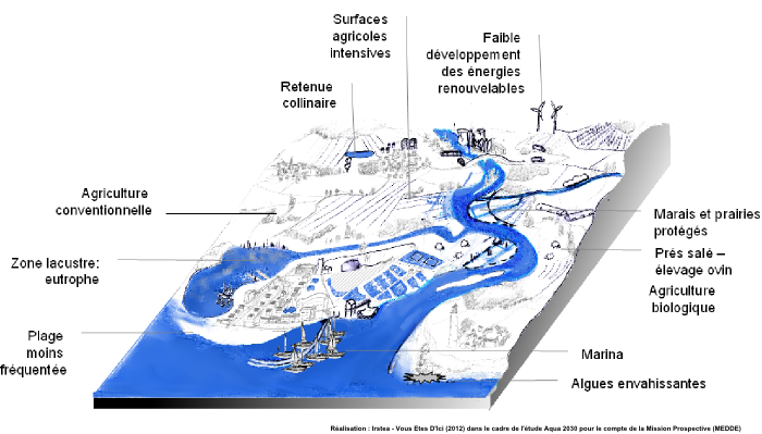 Zone humide littorale : scénario 2