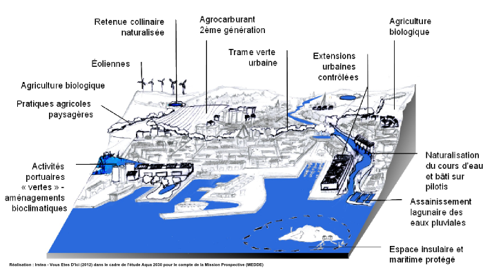 Métropole côtière : scénario 5