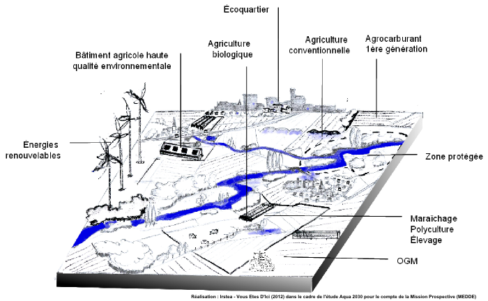 Plaine d'agriculture intensive : scénario 4