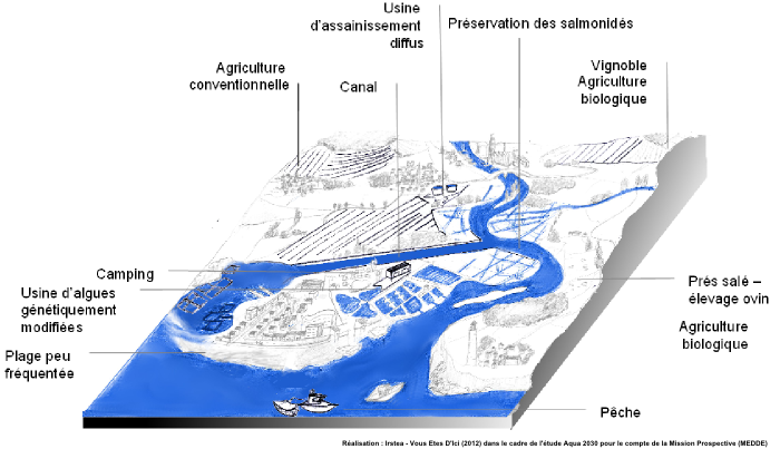 Zone humide littorale : scénario 4