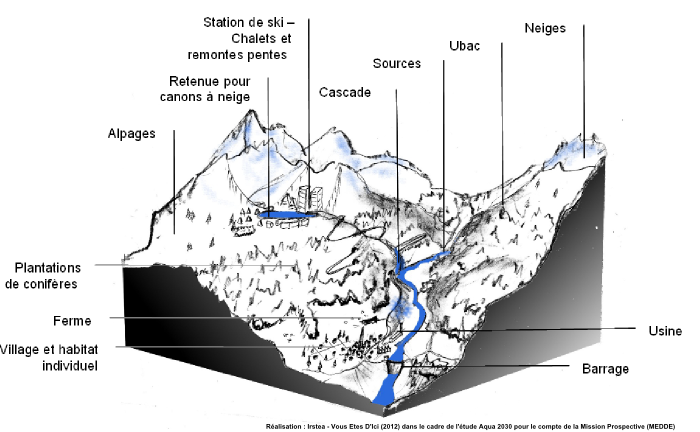 Montagne : situation 2010