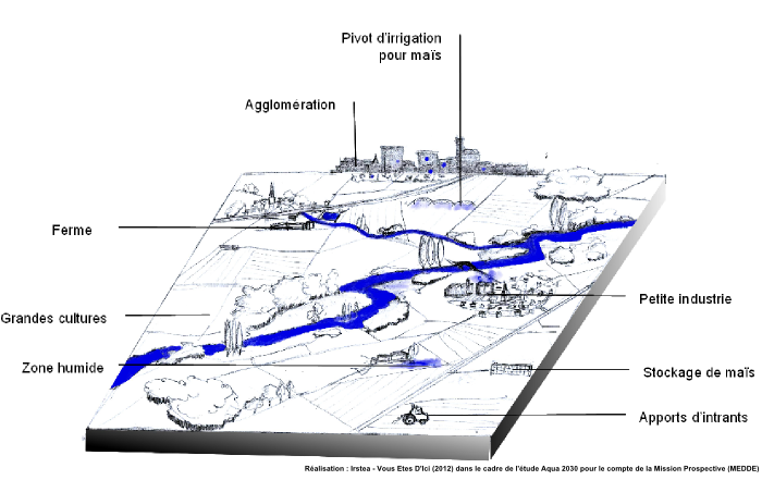 Plaine d'agriculture intensive : situation 2010