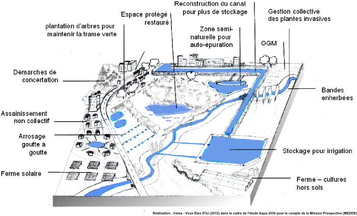 Zone humide continentale : scénario 3