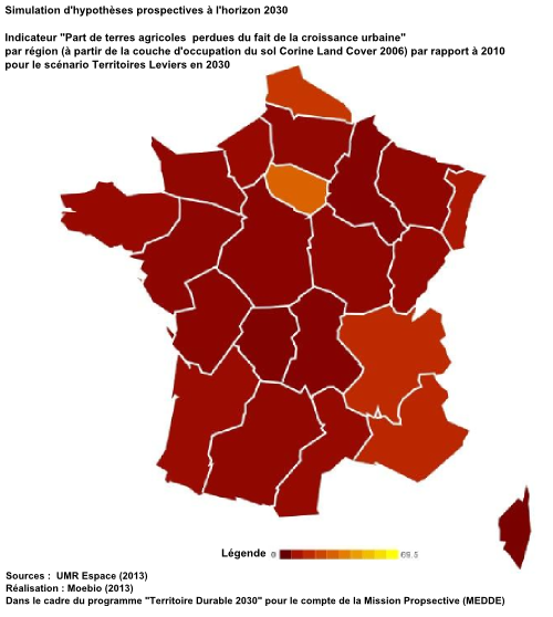 Part de terres agricoles  perdues du fait de la croissance urbaine