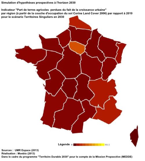 Part de terres agricoles  perdues du fait de la croissance urbaine