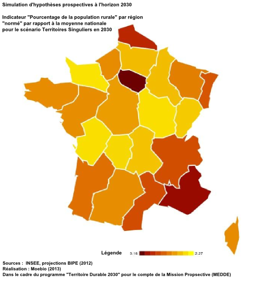 Pourcentage de la population rurale