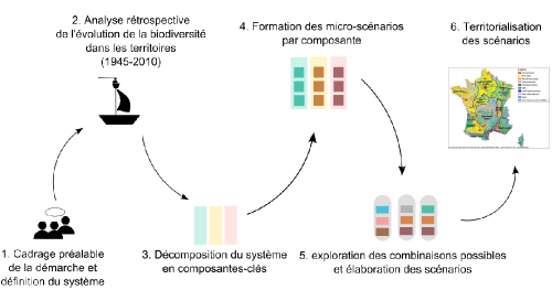 demarche_bio2030-web-2.png