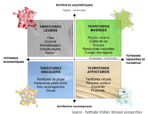 figure_territoriale-508-v2.png