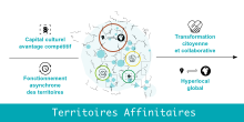 Scénario Territoires Affinitaires 2030