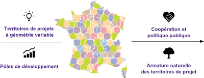 Scénario Territoires Singuliers 2030