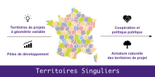 Scénario Territoires Singuliers 2030